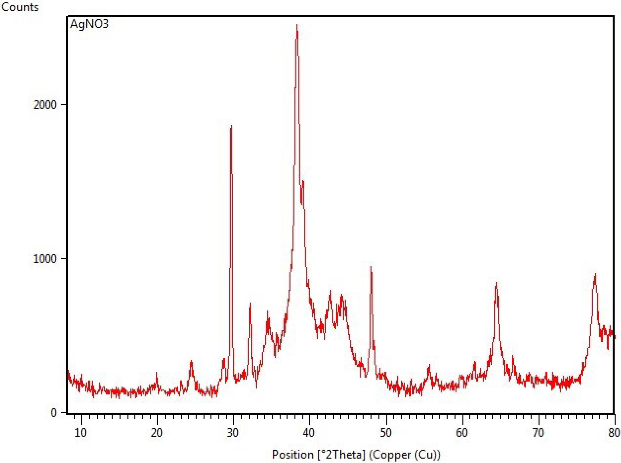 ajcmi-12-21-g002