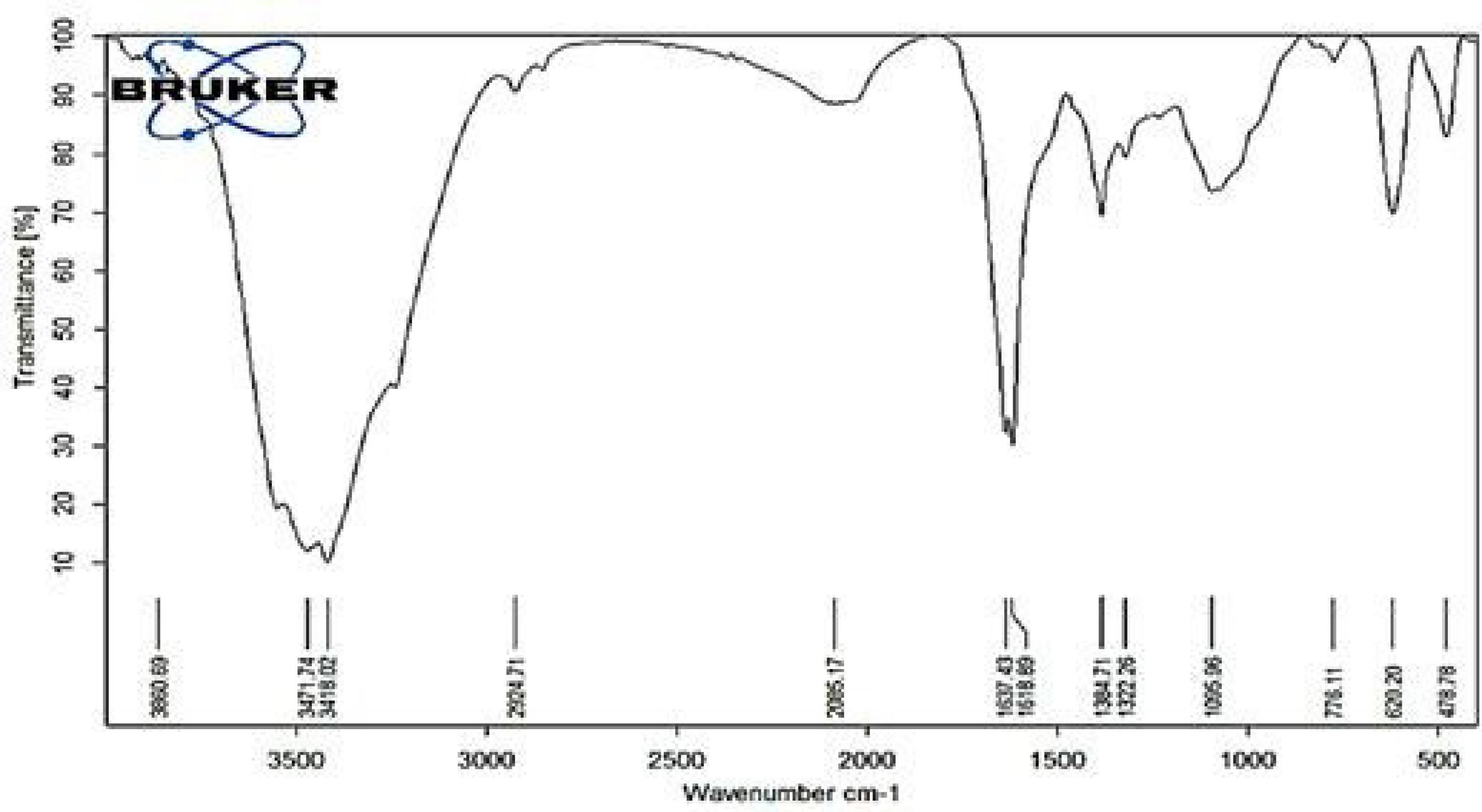 ajcmi-12-34-g004