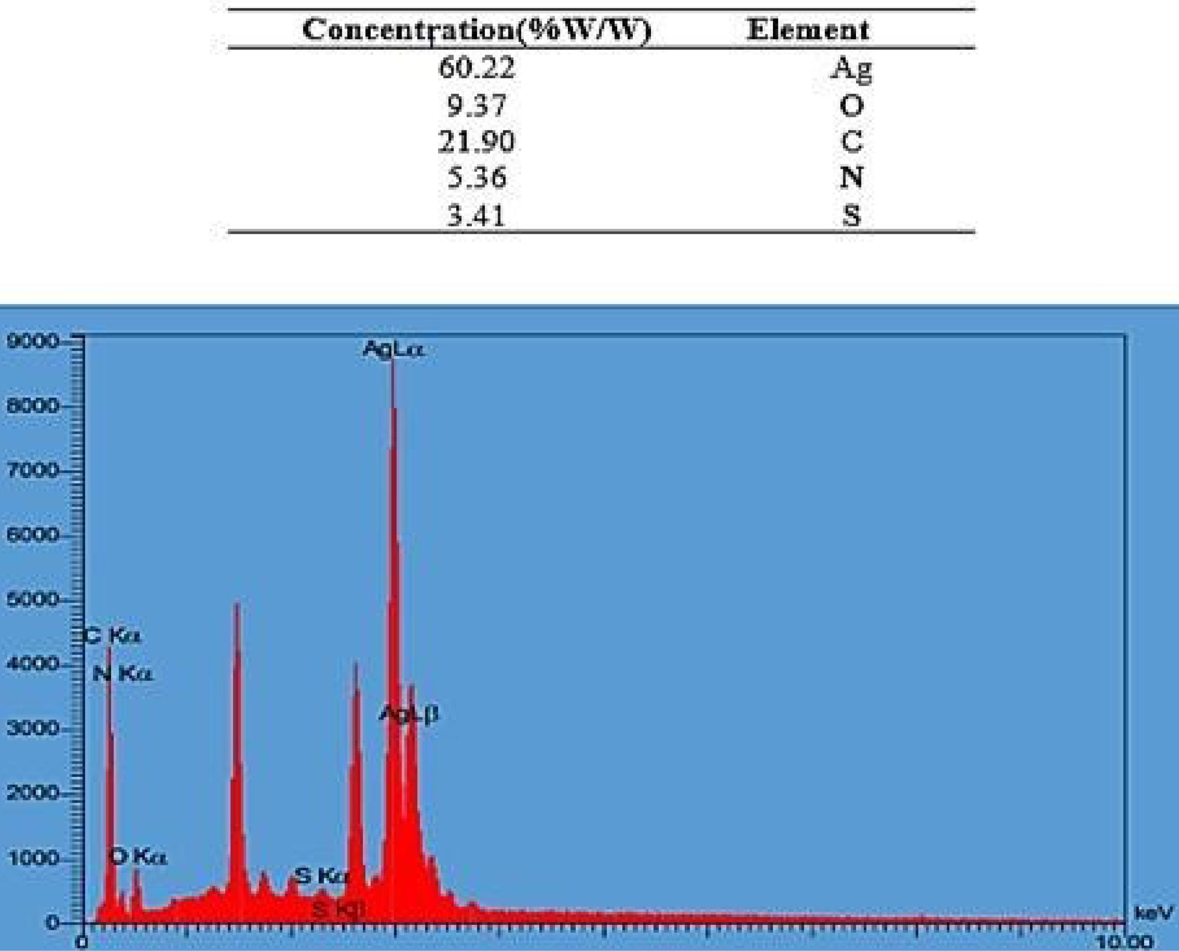 ajcmi-12-34-g006